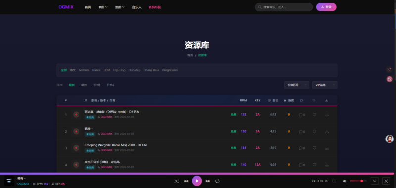 自研OGDJMIX音乐管理系统，带支付/会员/音乐人，自动BPM分析、Key识别、ID3标签处理、用户系统、支付系统、VIP会员-OG资源